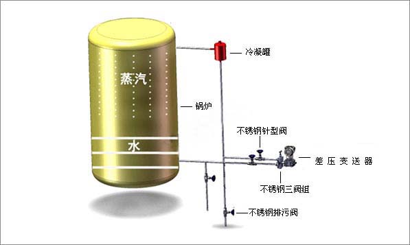 鍋爐汽包液位測(cè)量系統(tǒng) 鍋爐汽包液位測(cè)量系統(tǒng)